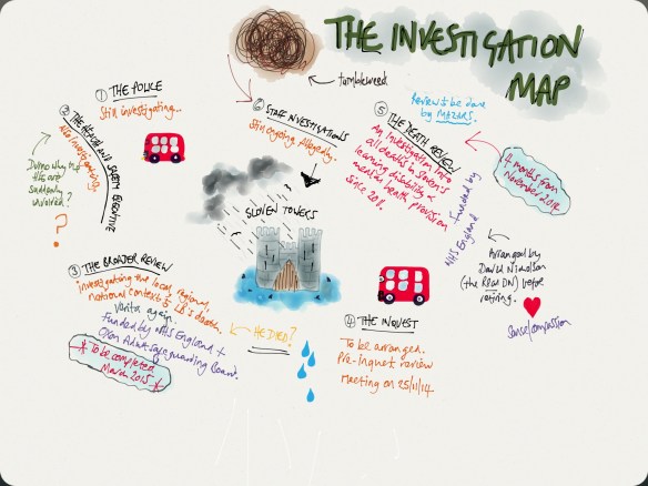 The investigation map | mydaftlife