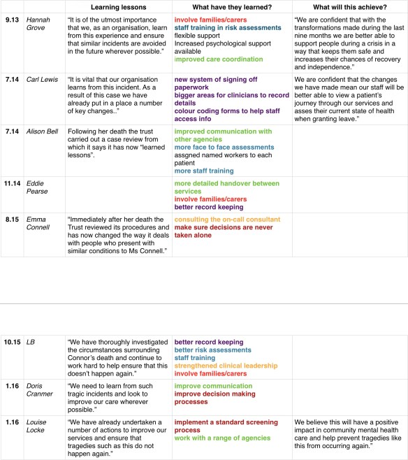 sloven inquest commentary