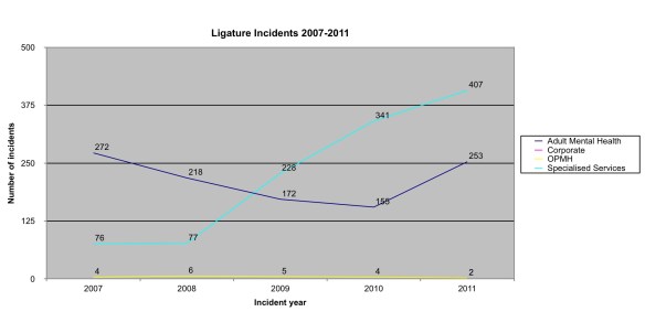 lig incidents